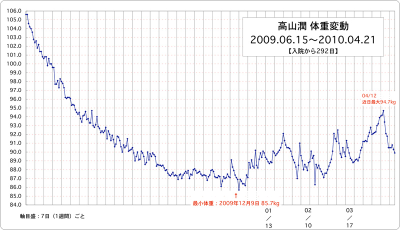 http://www.monokaki-0138.jp/hakodate/100421.jpg