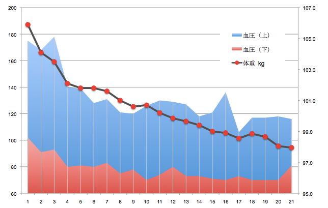 http://www.monokaki-0138.jp/hakodate/linegraph.jpg