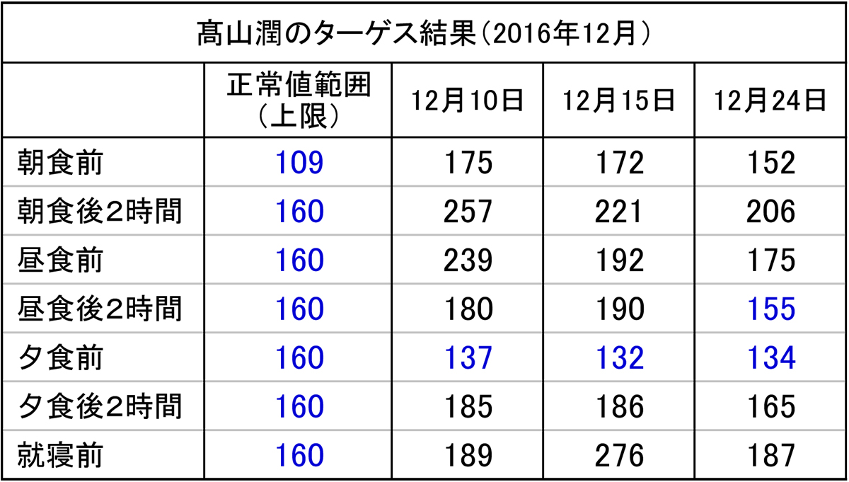 http://www.monokaki-0138.jp/hakodate/tages2.jpg